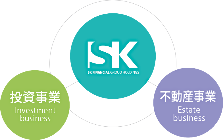 skフィナンシャル